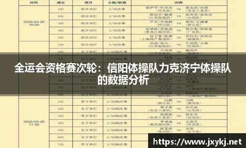 全运会资格赛次轮：信阳体操队力克济宁体操队的数据分析
